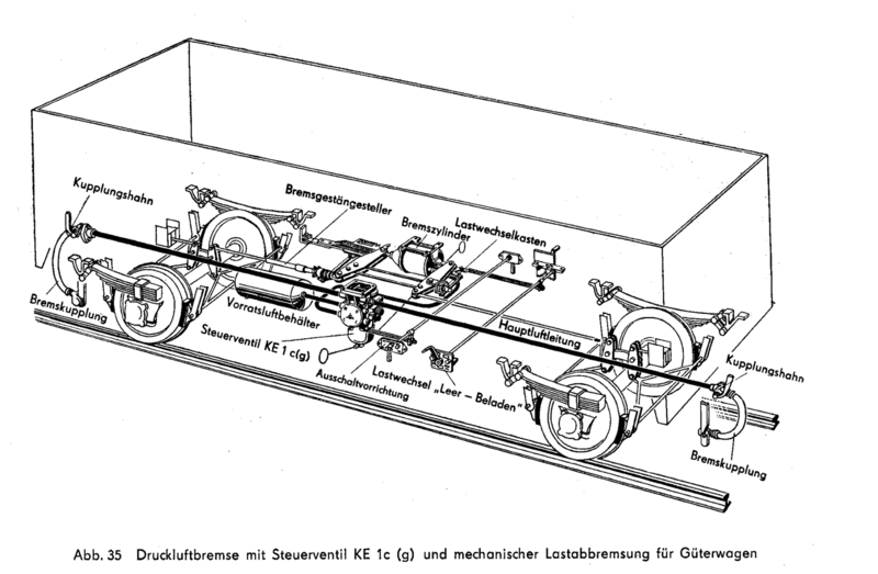 Bremse Knorr-KE