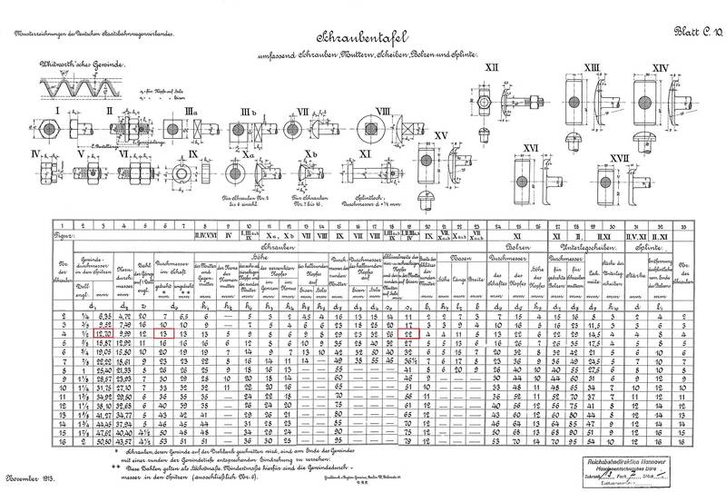 Schraubentafel
